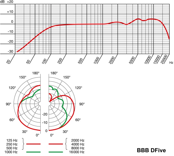 AKG BBB D5