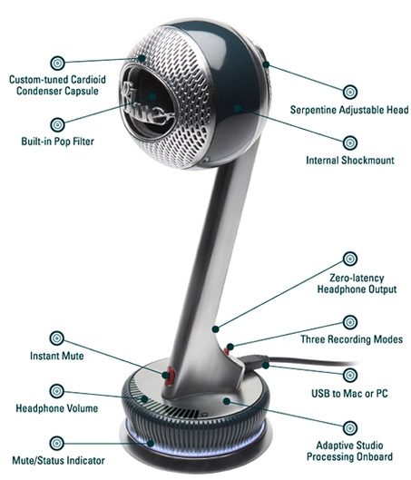 BLUE Microphones Nessie