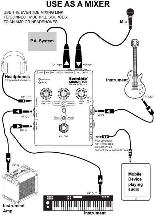 Eventide MixingLink