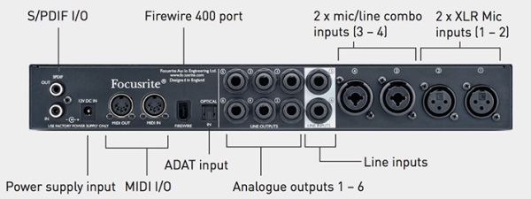 Focusrite Saffire PRO