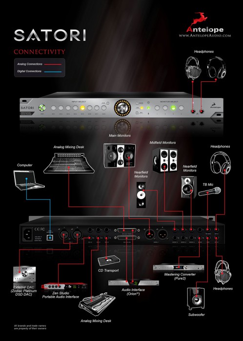 Antelope Audio SATORI