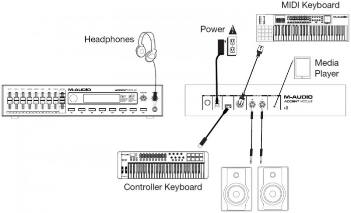 M-Audio Accent Module